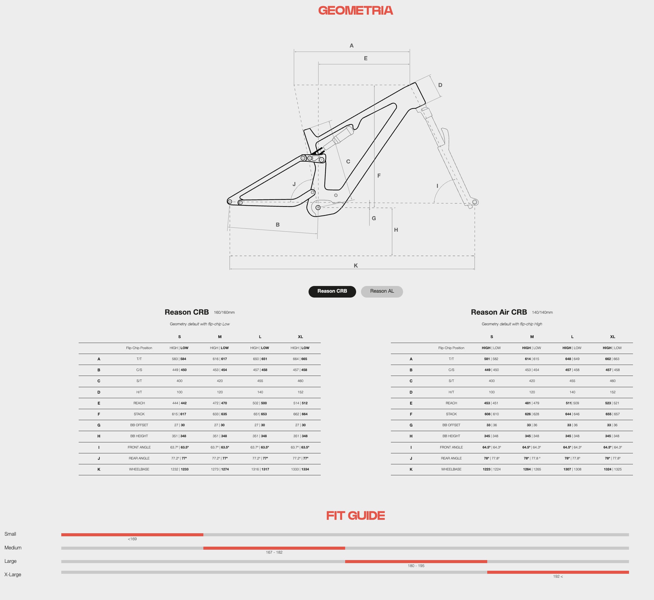 Megamo Reason AL 03 AXS Avinox M2S 2027 White Red #2