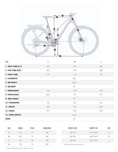 Bicicletas Electricas eUrbanas Orbea Kemen Mid 10 2024 Urban Green Gloss/Matt #4