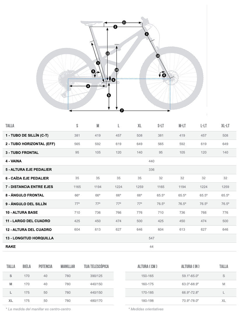 Bicicletas Trail Orbea Occam M-Ltd 2022 Ice Green/Jade Green #2