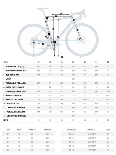 Bicicletas Carretera Orbea Orca M31eltd 2023 Euskadi #2